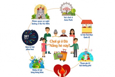 Có gì trong 2 tháng diễn ra lễ hội pháo hoa DIFF 2017