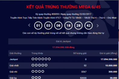 Xổ số Vietlott: Giải Jackpot hơn 17 tỷ đồng đã tìm được chủ nhân?