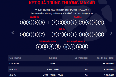 Xổ số Vietlott: Hôm nay sẽ diễn ra kì quay thưởng Max 4D lần thứ 49