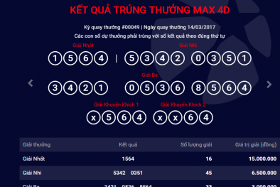 Xổ số Vietlott: Cập nhật kết quả trúng thưởng Max 4D ngày 14/3