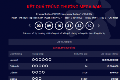 Xổ số Vietlott: Thêm một người chơi trúng giải Jackpot hơn 32 tỷ đồng?