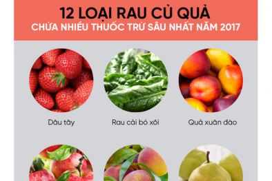 'Bóc mẽ' 12 loại hoa quả chứa nhiều thuốc trừ sâu nhất 