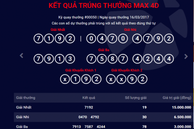 Xổ số Vietlott: Cập nhật kết quả trúng thưởng Max 4D ngày 16/3