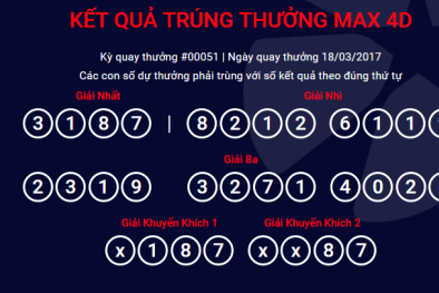 Xổ số Vietlott: Cập nhật kết quả trúng thưởng Max 4D ngày 18/3