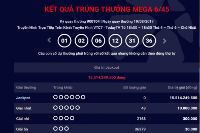 Xổ số Vietlott: Thêm một người chơi trúng giải Jackpot hơn 15 tỷ đồng?