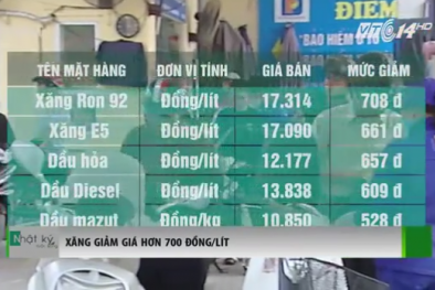 Xăng giảm giá hơn 700 đồng/lít