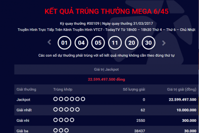 Xổ số Vietlott: Thêm một người chơi trúng giải Jackpot gần 23 tỷ đồng?