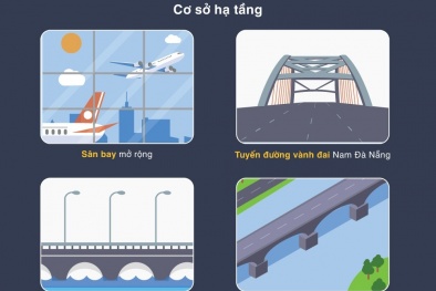 5 yếu tố tạo sóng trên thị trường BĐS Nam Đà Nẵng