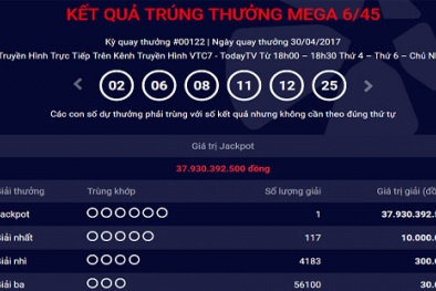 Xổ số Vietlott: Nghỉ lễ 30/4 có một người trúng giải Jackpot hơn 37 tỷ 