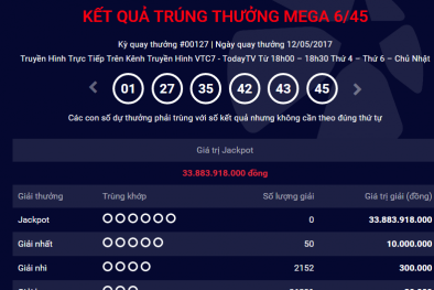 Xổ số Vietlott: Giải Jackpot gần 34 tỷ đồng chưa tìm được chủ nhân