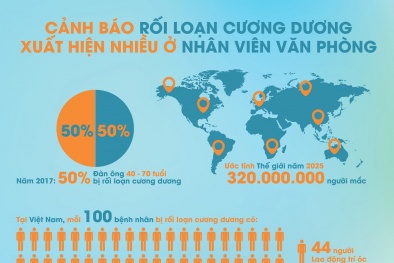 [INFOGRAPHIC] Rối loạn cương dương: Thành phố gấp 13 lần nông thôn