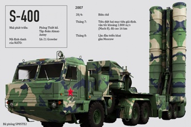 Vì sao siêu tên lửa S-400 của Nga khiến mọi đối thủ khiếp sợ