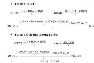 Hướng dẫn cách tính điểm tốt nghiệp THPT 2017