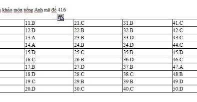 Đáp án môn Tiếng Anh mã đề 416 THPT Quốc gia chính xác nhất