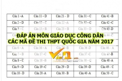 Đáp án môn Giáo dục công dân mã đề 304 THPT quốc gia nhanh nhất