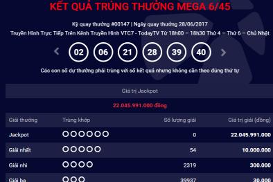 Xổ số Vietlott: Thêm một người chơi ‘ẵm’ giải Jackpot hơn 22 tỷ đồng? 