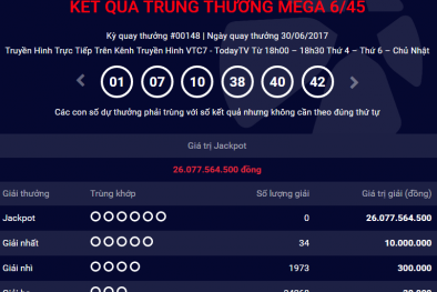 Xổ số Vietlott: Lại có thêm người ‘ẵm' giải Jackpot hơn 32 tỷ?