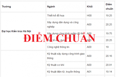 Điểm 21 'chênh vênh' nên đăng ký trường đại học nào dễ đỗ?