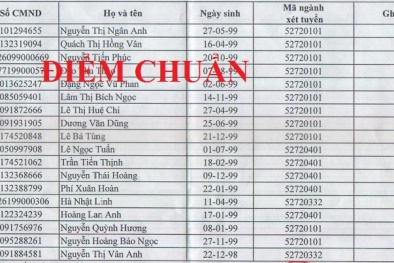 Đại học Y Dược Thái Nguyên công bố danh sách thí sinh tuyển thẳng