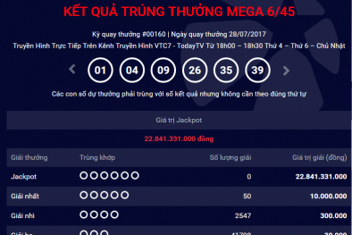 Xổ số Vietlott: Thêm một người ‘ẵm’ giải Jackpot hơn 22 tỷ đồng?