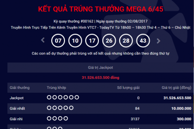 Xổ số Vietlott: Hôm nay, sẽ có người ‘lĩnh’ giải Jackpot 38 tỷ đồng?