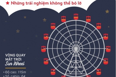 Những điểm du lịch giải trí vạn người mê tại Sun World Việt Nam