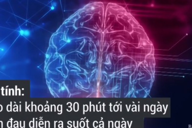 Ba loại đau đầu phổ biến nhưng không phải ai cũng biết
