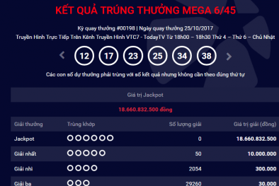 Kết quả xổ số Vietlott: Hôm nay sẽ có người ‘lĩnh’ giải Jackpot hơn 23 tỷ đồng?