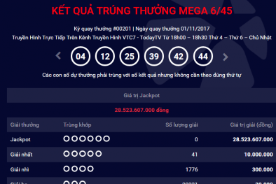 Kết quả xổ số Vietlott: Hôm nay sẽ có người ‘lĩnh’ giải Jackpot hơn 30 tỷ đồng?