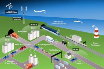 Việt Nam có 2 giải pháp Thành phố thông minh được lựa chọn thuyết trình tại Demo Day