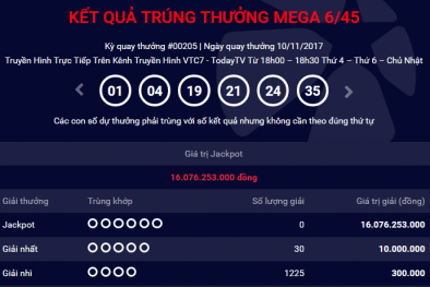 Kết quả xổ số Vietlott: Thêm một người lĩnh thưởng giải Jackpot hơn 16 tỷ?