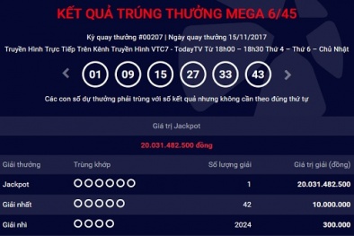 Xổ số Vietlott: Khách hàng trúng Jackpot hơn 20 tỷ đồng ngày hôm qua đến từ Hà Nội?