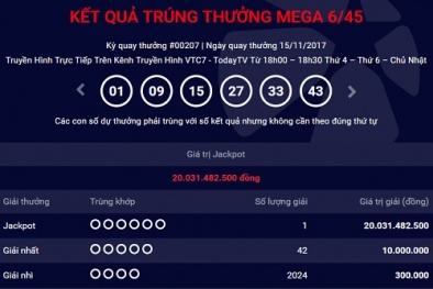 Xổ số Vietlott: Tìm ra địa chỉ phát hành vé trúng Jackpot hơn 20 tỷ đồng
