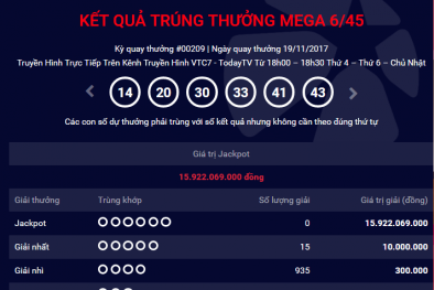 Kết quả xổ số Vietlott: Thêm một người lĩnh thưởng giải Jackpot hơn 15 tỷ?