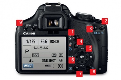 Kỹ thuật sử dụng máy ảnh DSLR: 10 đặc điểm mà người dùng nào cũng cần lưu ý