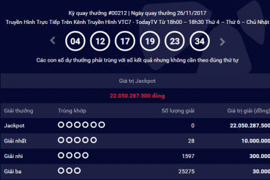 Kết quả xổ số Vietlott: Thêm một người 'lĩnh' giải Jackpot hơn 22 tỷ?