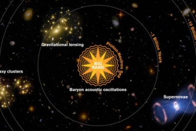 Nhiều nhà khoa học phản đối lý thuyết mới phủ định vật chất tối và năng lượng tối