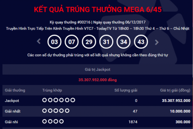 Kết quả xổ số Vietlott: Thêm một người 'lĩnh' giải Jackpot hơn 35 tỷ?