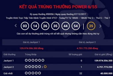 Xổ số Vietlott: Lần đầu tiên tại Đà Nẵng có người trúng giải Jackpot ‘khủng’