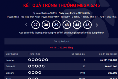 Kết quả xổ số Vietlott: Thêm một người 'lĩnh' giải Jackpot hơn 46 tỷ?