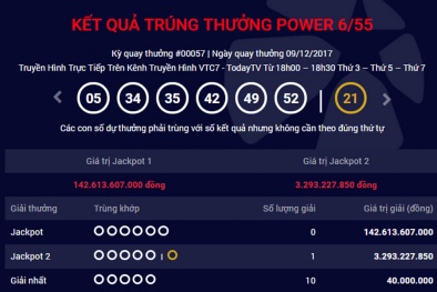 Xổ số Vietlott: Thêm một người chơi tại Tây Ninh trúng giải độc đắc