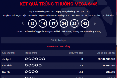 Kết quả xổ số Vietlott: Thêm một người 'lĩnh' giải Jackpot gần 60 tỷ?
