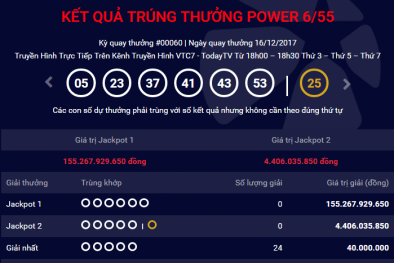 Xổ số Vietlott: Giải Jackpot vượt mốc 155 tỷ, người chơi đổ xô mua vé số để mong ‘giật’ giải