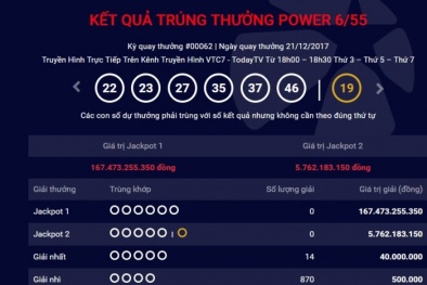 Kết quả xổ số Vietlott: Tìm ra chủ nhân của giải độc đắc ‘khủng’ trị giá hơn 167 tỷ?