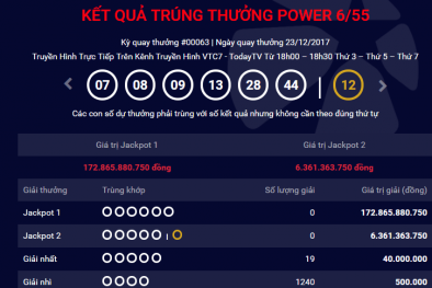 Kết quả xổ số Vietlott: Hôm nay, sẽ có người ‘ẵm’ giải độc đắc ‘khủng’ trị giá hơn 180 tỷ?