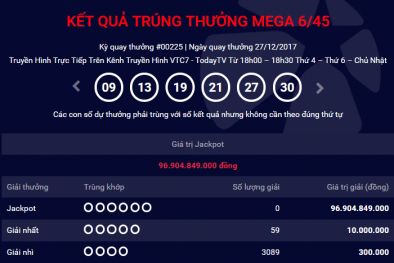 Kết quả xổ số Vietlott: Giải độc đắc xấp xỉ 100 tỷ đồng đã tìm được chủ nhân?