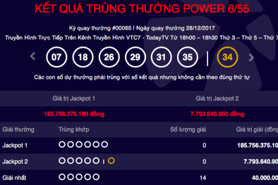 Kết quả xổ số Vietlott: Tìm ra chủ nhân của giải độc đắc ‘khủng’ trị giá hơn 185 tỷ?