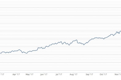 Năm 2017 – Một năm khởi sắc của ngành chứng khoán Việt Nam