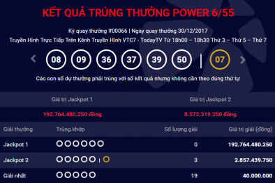 Xổ số Vietlott: Bất ngờ 3 người cùng một lúc trúng giải độc đắc
