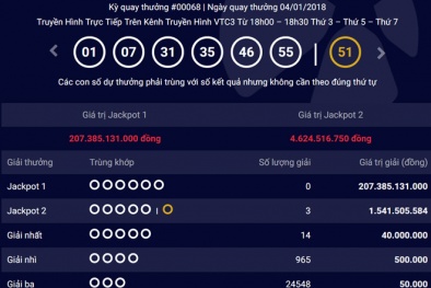 Xổ số Vietlott: Thêm 3 khách hàng cùng trúng thưởng giải Jackot ‘khủng’